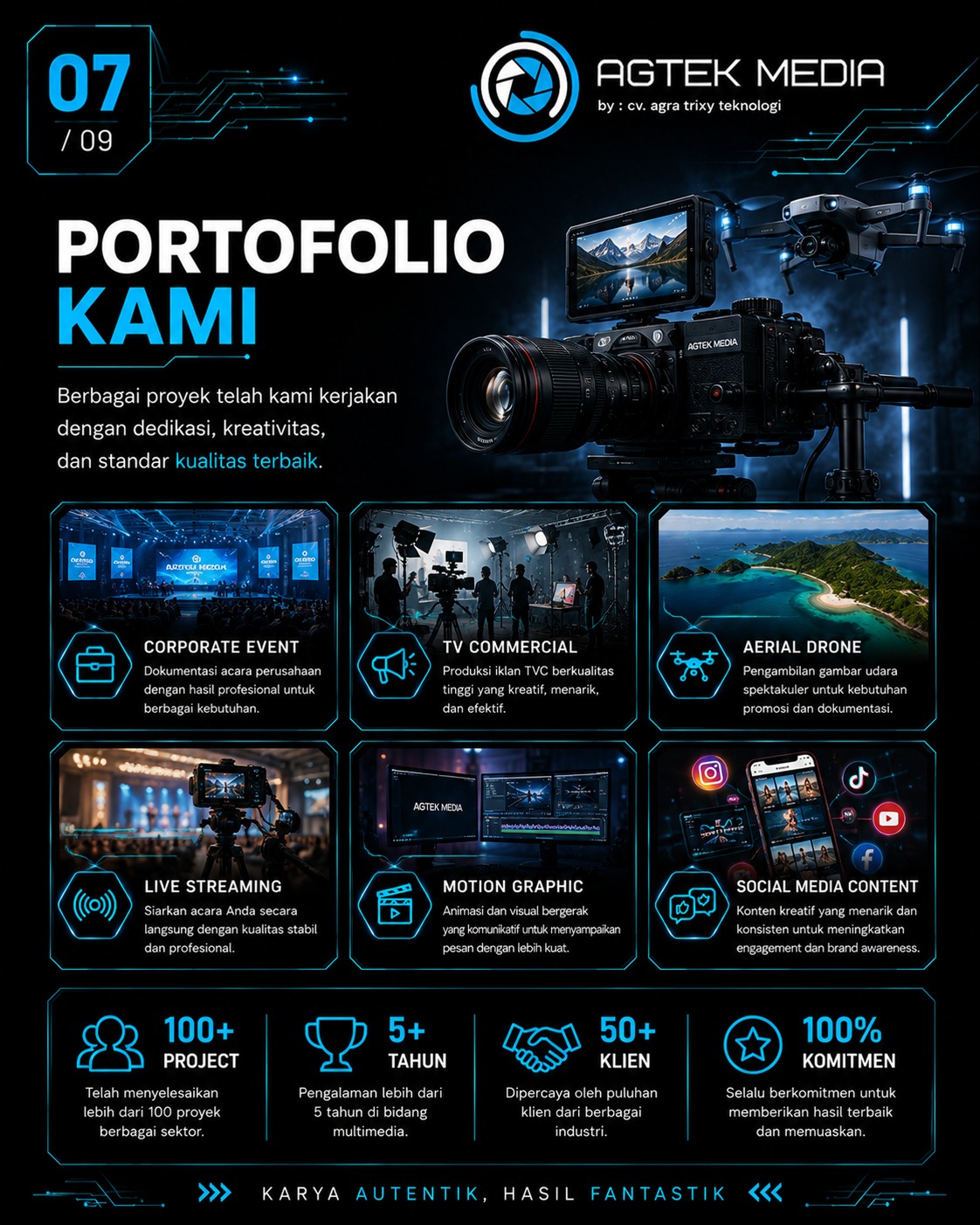 Portofolio produksi AGTEK MEDIA